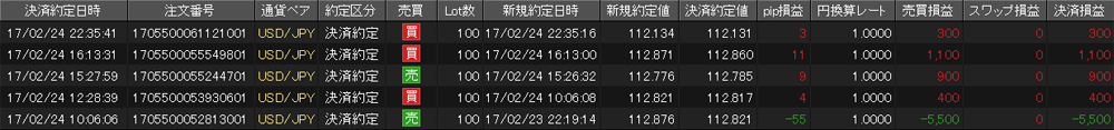 JFX個人口座
