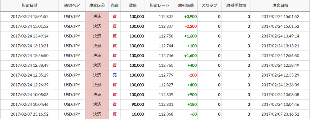 マネパ個人口座