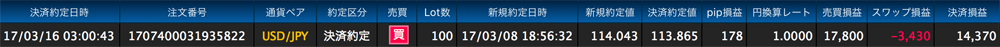 ヒロセ法人口座