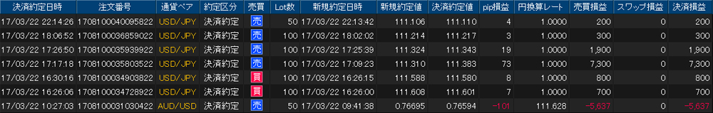 ヒロセ個人口座
