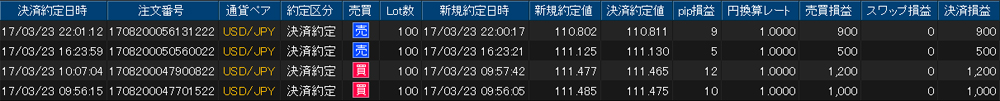 ヒロセ個人口座