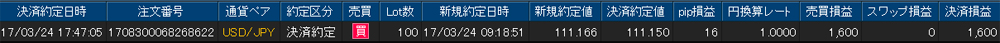 ヒロセ個人口座