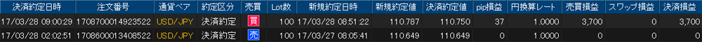 ヒロセ個人口座