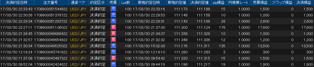 ヒロセ個人口座