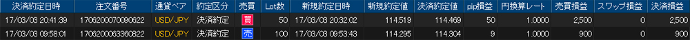 ヒロセ個人口座