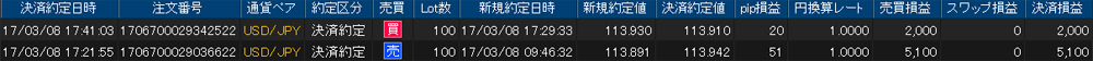 ヒロセ個人口座