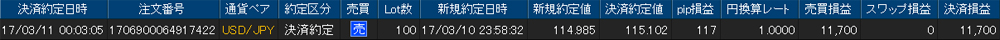 ヒロセ個人口座