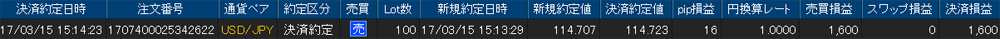 ヒロセ個人口座