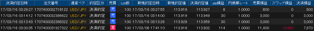 ヒロセ個人口座