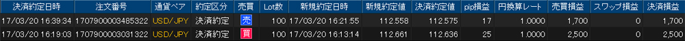 ヒロセ個人口座