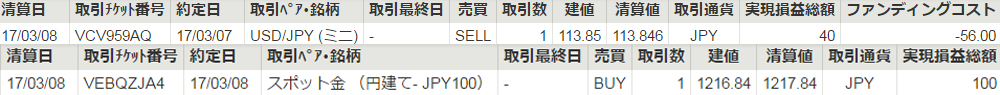 IG証券個人口座