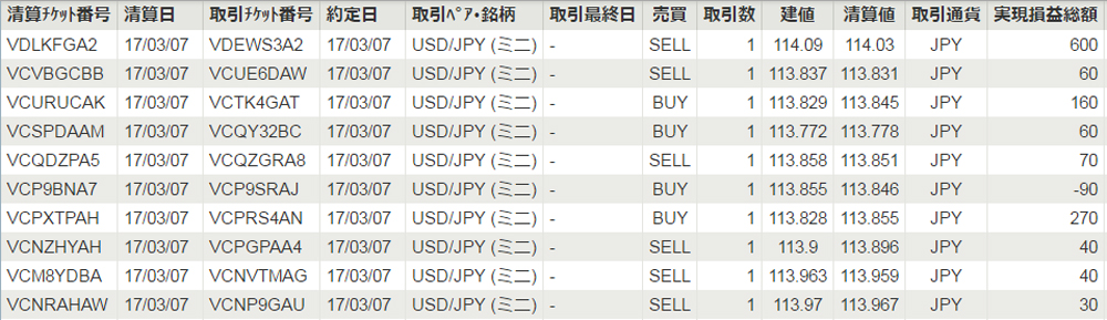 IG証券個人口座