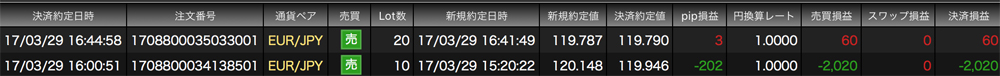 JFX法人口座