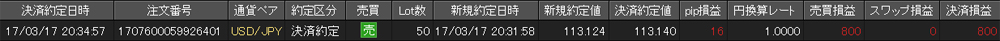 JFX個人口座