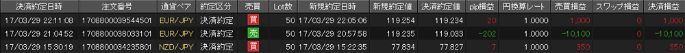 JFX個人口座
