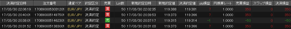 JFX個人口座