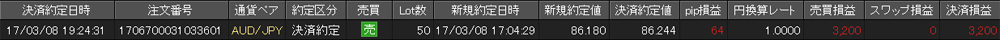 JFX個人口座