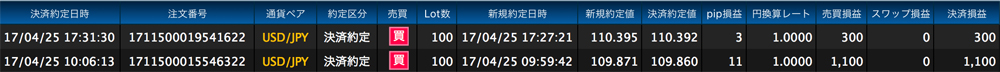 ヒロセ法人口座