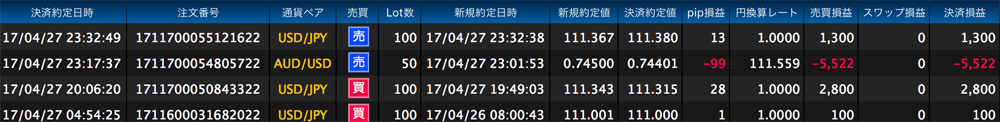 ヒロセ法人口座