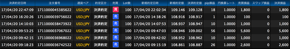 ヒロセ法人口座