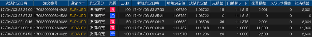 ヒロセ個人口座