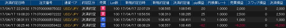 ヒロセ個人口座