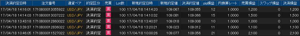 ヒロセ個人口座