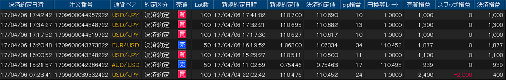 ヒロセ個人口座