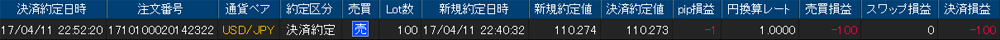 ヒロセ個人口座