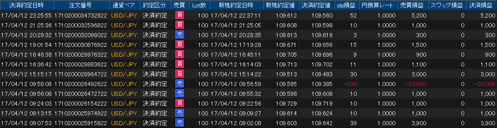 ヒロセ個人口座