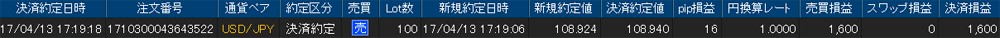 ヒロセ個人口座