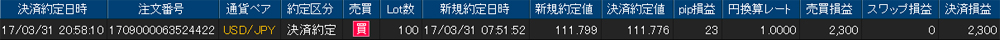 ヒロセ個人口座