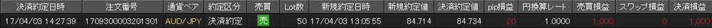 JFX個人口座