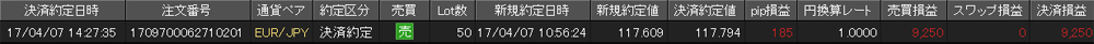 JFX個人口座