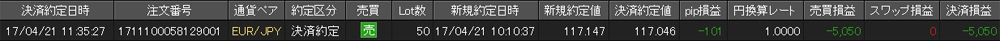 JFX個人口座