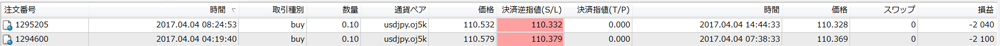 OANDA個人口座