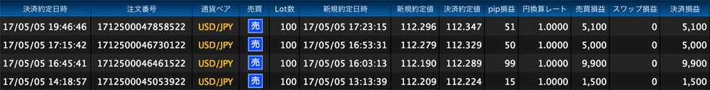 ヒロセ法人口座