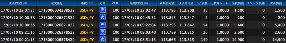 ヒロセ法人口座
