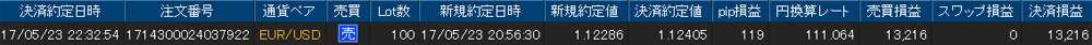 ヒロセ個人口座
