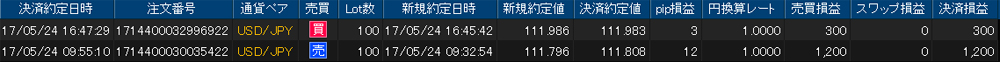 ヒロセ個人口座