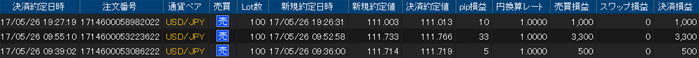 ヒロセ個人口座