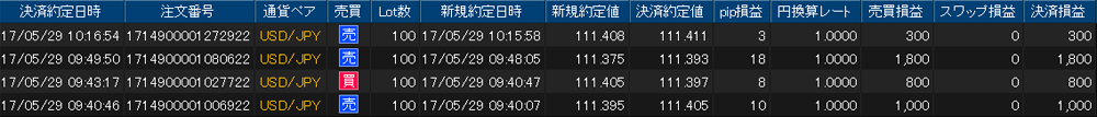 ヒロセ個人口座