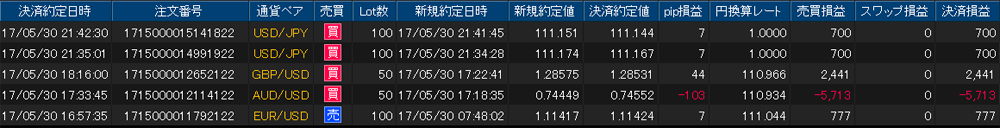 ヒロセ個人口座