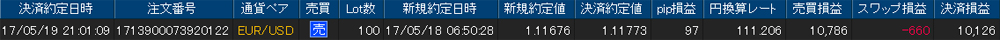 ヒロセ個人口座