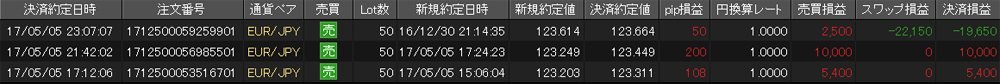 JFX個人口座