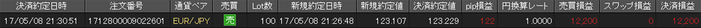 JFX個人口座