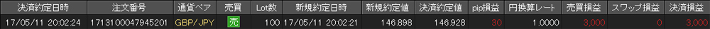 JFX個人口座