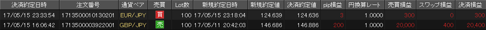 JFX個人口座
