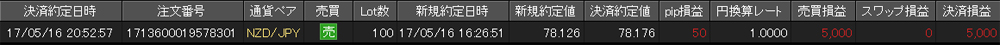 JFX個人口座