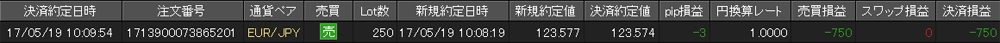 JFX個人口座